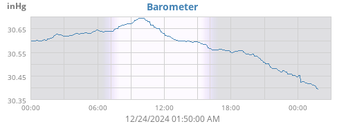 daybarometer