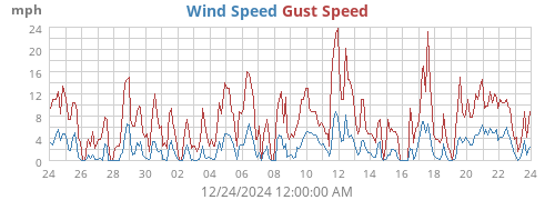 monthwind