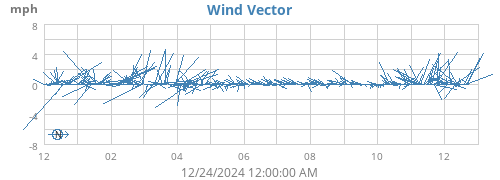 yearwindvec